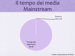 Il tempo dei media
     Mainstream
                         Prime 10
                         crisi, 0.02




    Tutti gli altri
    argomenti,
       99.98



                      Fonte: Osservatorio di Pavia
 