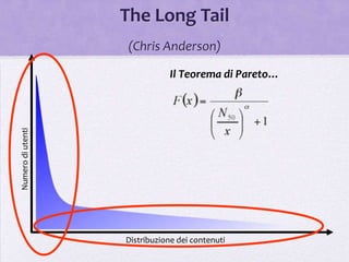 The Long Tail
                   (Chris Anderson)

                              Il Teorema di Pareto…
Numero di utenti




                   Distribuzione dei contenuti
 