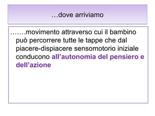 …dove arriviamo
…….movimento attraverso cui il bambino
può percorrere tutte le tappe che dal
piacere-dispiacere sensomotorio iniziale
conducono all’autonomia del pensiero e
dell’azione

 