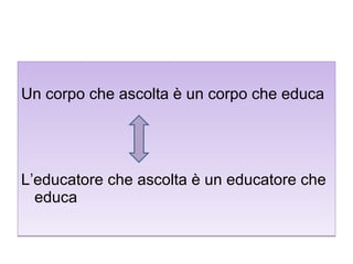 Un corpo che ascolta è un corpo che educa

L’educatore che ascolta è un educatore che
educa

 