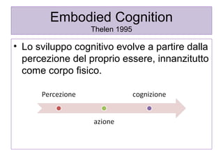 Embodied Cognition
Thelen 1995

• Lo sviluppo cognitivo evolve a partire dalla
percezione del proprio essere, innanzitutto
come corpo fisico.

 