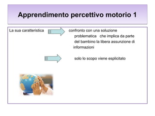 Apprendimento percettivo motorio 1
La sua caratteristica

confronto con una soluzione
problematica che implica da parte
del bambino la libera assunzione di
informazioni
solo lo scopo viene esplicitato

 
