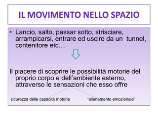 • Lancio, salto, passar sotto, strisciare,
arrampicarsi, entrare ed uscire da un tunnel,
contenitore etc…

Il piacere di scoprire le possibilità motorie del
proprio corpo e dell’ambiente esterno,
attraverso le sensazioni che esso offre
sicurezza delle capacità motorie

“allenamento emozionale”

 