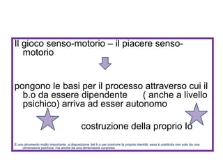 Il gioco senso-motorio – il piacere sensomotorio

pongono le basi per il processo attraverso cui il
b.o da essere dipendente
( anche a livello
psichico) arriva ad esser autonomo
costruzione della proprio Io
È uno strumento molto importante a disposizione del b.o per costruire la propria identità: essa è costituita non solo da una
dimensione psichica, ma anche da una dimensione corporea

 
