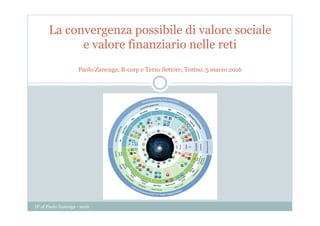 La convergenza possibile di valore sociale
e valore finanziario nelle reti
Paolo Zanenga, B-corp e Terzo Settore, Torino, 5 marzo 2016
IP of Paolo Zanenga - 2016
 