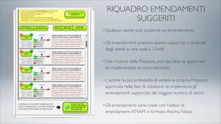 RIQUADRO EMENDAMENTI
SUGGERITI
•Qualsiasi utente può proporre un emendamento
•Gli emendamenti possono essere supportati o avversati
dagli utenti su una scala a 5 livelli
•Solo l'autore della Proposta può decidere se approvare
ed implementare un emendamento
•L'autore ha più probabilità di vedere la propria Proposta
approvata nella fase di votazione se implementa gli
emendamenti supportati dal maggior numero di utenti.
•Gli emendamenti sono creati con l'editor di
emendamenti AT4AM in formato Akoma Ntoso
 