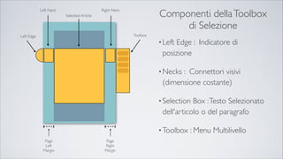 Page
Left
Margin
Page
Right
Margin
Right NeckLeft Neck
Selected Article
ToolboxLeft Edge
Componenti dellaToolbox
di Selezione
•Left Edge : Indicatore di
posizione
•Necks : Connettori visivi
(dimensione costante)
•Selection Box :Testo Selezionato
dell'articolo o del paragrafo
•Toolbox : Menu Multilivello
 