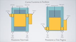 Posizione Normale
Page
Left
Margin
Page
Right
Margin
Right NeckLeft Neck
Selected Article
ToolboxLeft Edge
Posizione a Fine Pagina
Page
Left
Margin
Page
Right
Margin
Left Neck Right Neck
Selected Article
Toolbox
Left Edge
Come Funziona laToolbox
 