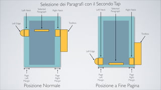 Selezione dei Paragraﬁ con il SecondoTap
Posizione Normale
Page
Left
Margin
Page
Right
Margin
Right NeckLeft Neck
Selected
Paragraph
ToolboxLeft Edge
Posizione a Fine Pagina
Page
Left
Margin
Page
Right
Margin
Left Neck Right Neck
Selected
Paragraph
Toolbox
Left Edge
 