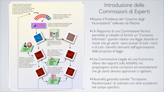 Introduzione delle
Commissioni di Esperti
•Risolve il Problema del “Governo degli
Incompetenti” sollevato da Platone
•Un Rapporto di una CommissioneTecnica
permette ai cittadini di fornire un “Consenso
Informato” quando votano una legge, facendo in
modo che gli utenti siano avvisati di tutti i rischi
e di tutti i beneﬁci derivanti dall'approvazione
della proposta di legge.
•Una Commissione Legale ed una Economica
stilano dei rapporti sulla fattibilità, ma
propongono anche correzioni ed emendamenti
che gli utenti devono approvare o rigettare.
•Neutralità garantita tramite “Turnazione
Randomizzata” di volontari con titoli accademici
nel campo speciﬁco.
 
