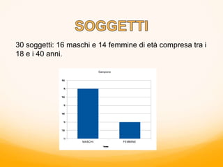 30 soggetti: 16 maschi e 14 femmine di età compresa tra i
18 e i 40 anni.
 