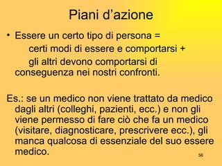 Piani d’azione Essere un certo tipo di persona = certi modi di essere e comportarsi + gli altri devono comportarsi di  conseguenza nei nostri confronti. Es.: se un medico non viene trattato da medico dagli altri (colleghi, pazienti, ecc.) e non gli viene permesso di fare ciò che fa un medico (visitare, diagnosticare, prescrivere ecc.), gli manca qualcosa di essenziale del suo essere medico. 