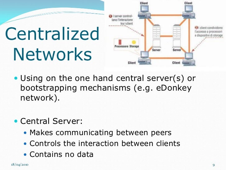 Peer to peer Networks