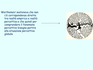 Werthemeir sosteneva che non
  c’è corrispondenza diretta
  tra realtà empirica e realtà
  percettiva e che quindi per
  comprendere il fenomeno
  percettivo bisogna partire
  alla situazione percettiva
  globale
 