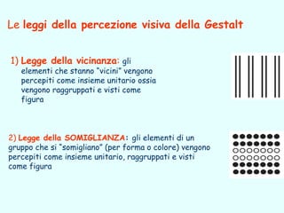 Le leggi della percezione visiva della Gestalt


1) Legge della vicinanza: gli
   elementi che stanno “vicini” vengono
   percepiti come insieme unitario ossia
   vengono raggruppati e visti come
   figura



2) Legge della SOMIGLIANZA: gli elementi di un
gruppo che si “somigliano” (per forma o colore) vengono
percepiti come insieme unitario, raggruppati e visti
come figura
 