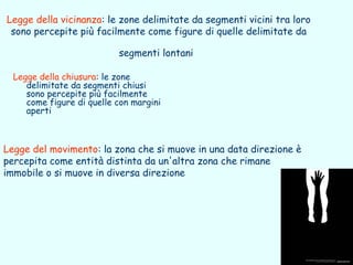 Legge della vicinanza: le zone delimitate da segmenti vicini tra loro
 sono percepite più facilmente come figure di quelle delimitate da

                           segmenti lontani

  Legge della chiusura: le zone
     delimitate da segmenti chiusi
     sono percepite più facilmente
     come figure di quelle con margini
     aperti



Legge del movimento: la zona che si muove in una data direzione è
percepita come entità distinta da un'altra zona che rimane
immobile o si muove in diversa direzione
 