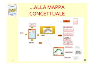 …ALLA MAPPA
CONCETTUALE
27
 