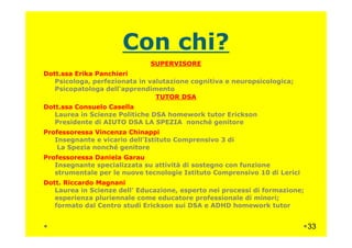 Con chi?
SUPERVISORE
Dott.ssa Erika Panchieri
Psicologa, perfezionata in valutazione cognitiva e neuropsicologica;
Psicopatologa dell'apprendimento
TUTOR DSA
Dott.ssa Consuelo Casella
Laurea in Scienze Politiche DSA homework tutor Erickson
Presidente di AIUTO DSA LA SPEZIA nonché genitorePresidente di AIUTO DSA LA SPEZIA nonché genitore
Professoressa Vincenza Chinappi
Insegnante e vicario dell’Istituto Comprensivo 3 di
La Spezia nonché genitore
Professoressa Daniela Garau
Insegnante specializzata su attività di sostegno con funzione
strumentale per le nuove tecnologie Istituto Comprensivo 10 di Lerici
Dott. Riccardo Magnani
Laurea in Scienze dell' Educazione, esperto nei processi di formazione;
esperienza pluriennale come educatore professionale di minori;
formato dal Centro studi Erickson sui DSA e ADHD homework tutor
33
 