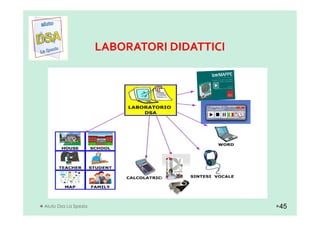 LABORATORI DIDATTICILABORATORI DIDATTICI
Aiuto Dsa La Spezia 45
 