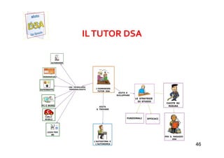 ILTUTOR DSA
Aiuto Dsa La Spezia 4646
 