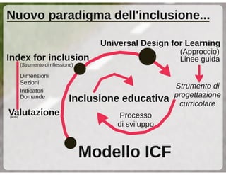 Coordinatore per l'inclusione, Napoli