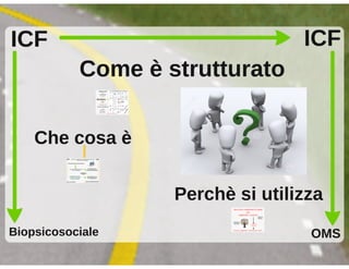 Coordinatore per l'inclusione, Napoli