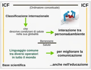 Coordinatore per l'inclusione, Napoli