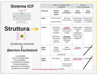 Coordinatore per l'inclusione, Napoli
