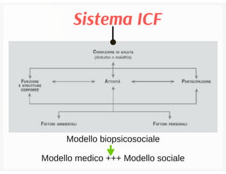 Coordinatore per l'inclusione, Napoli