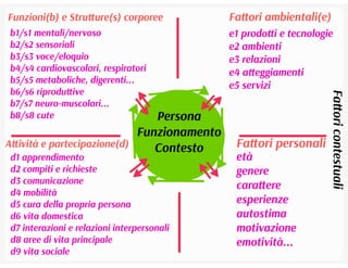 Coordinatore per l'inclusione, Napoli