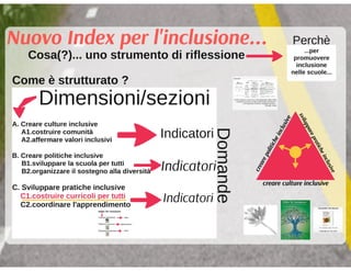 Coordinatore per l'inclusione, Napoli