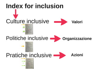 Coordinatore per l'inclusione, Napoli