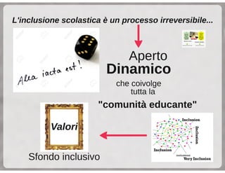 Coordinatore per l'inclusione, Napoli