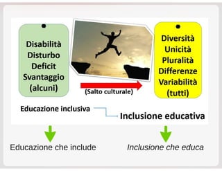 Coordinatore per l'inclusione, Napoli