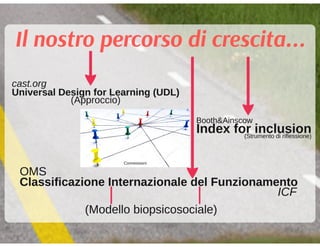 Coordinatore per l'inclusione, Napoli