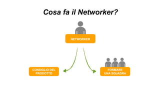 NETWORKER
CONSIGLIO DEL
PRODOTTO
Cosa fa il Networker?
FORMARE
UNA SQUADRA
 