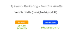 MEMBRO
25% DI
SCONTO
SUPERVISORE
50% DI SCONTO
Vendita diretta (consiglio dei prodotti)
1) Piano Marketing - Vendita diretta
 
