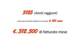 3125 clienti raggiunti
Consumo mensile medio di un cliente €.100 mese
€.312.500 di fatturato mese
 