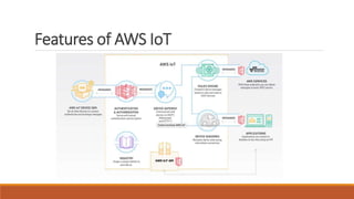 Features of AWS IoT
 