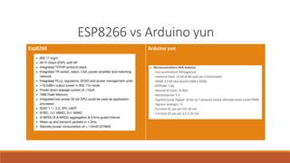 ESP8266 vs Arduino yun
Esp8266 Arduino yun
 