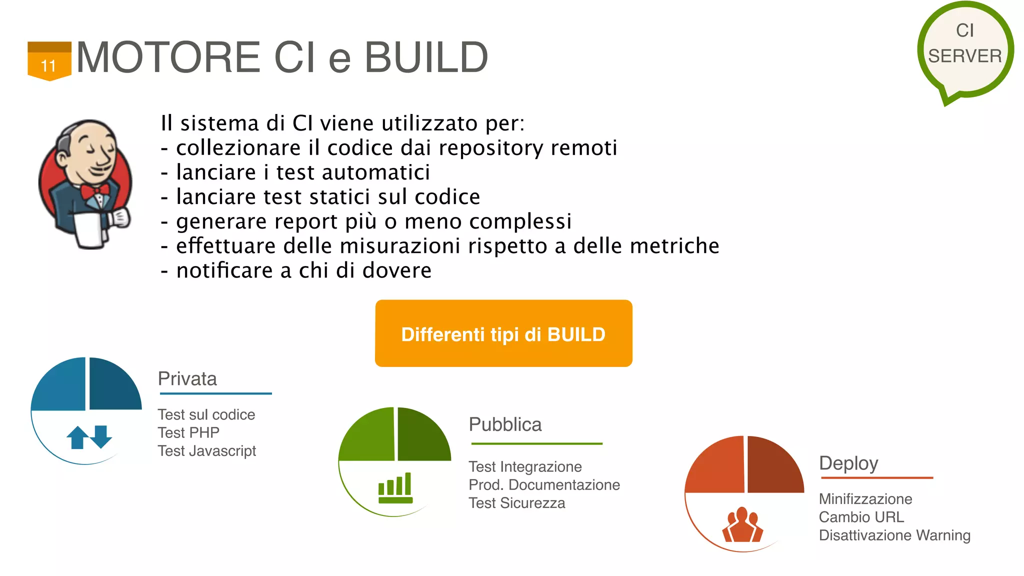 MOTORE CI e BUILD11
Il sistema di CI viene utilizzato per:
- collezionare il codice dai repository remoti
- lanciare i test automatici
- lanciare test statici sul codice
- generare report più o meno complessi
- effettuare delle misurazioni rispetto a delle metriche
- notiﬁcare a chi di dovere
Privata
Test sul codice
Test PHP
Test Javascript
Deploy
Minifizzazione
Cambio URL
Disattivazione Warning
Pubblica
Test Integrazione
Prod. Documentazione
Test Sicurezza
Differenti tipi di BUILD
CI
SERVER
 