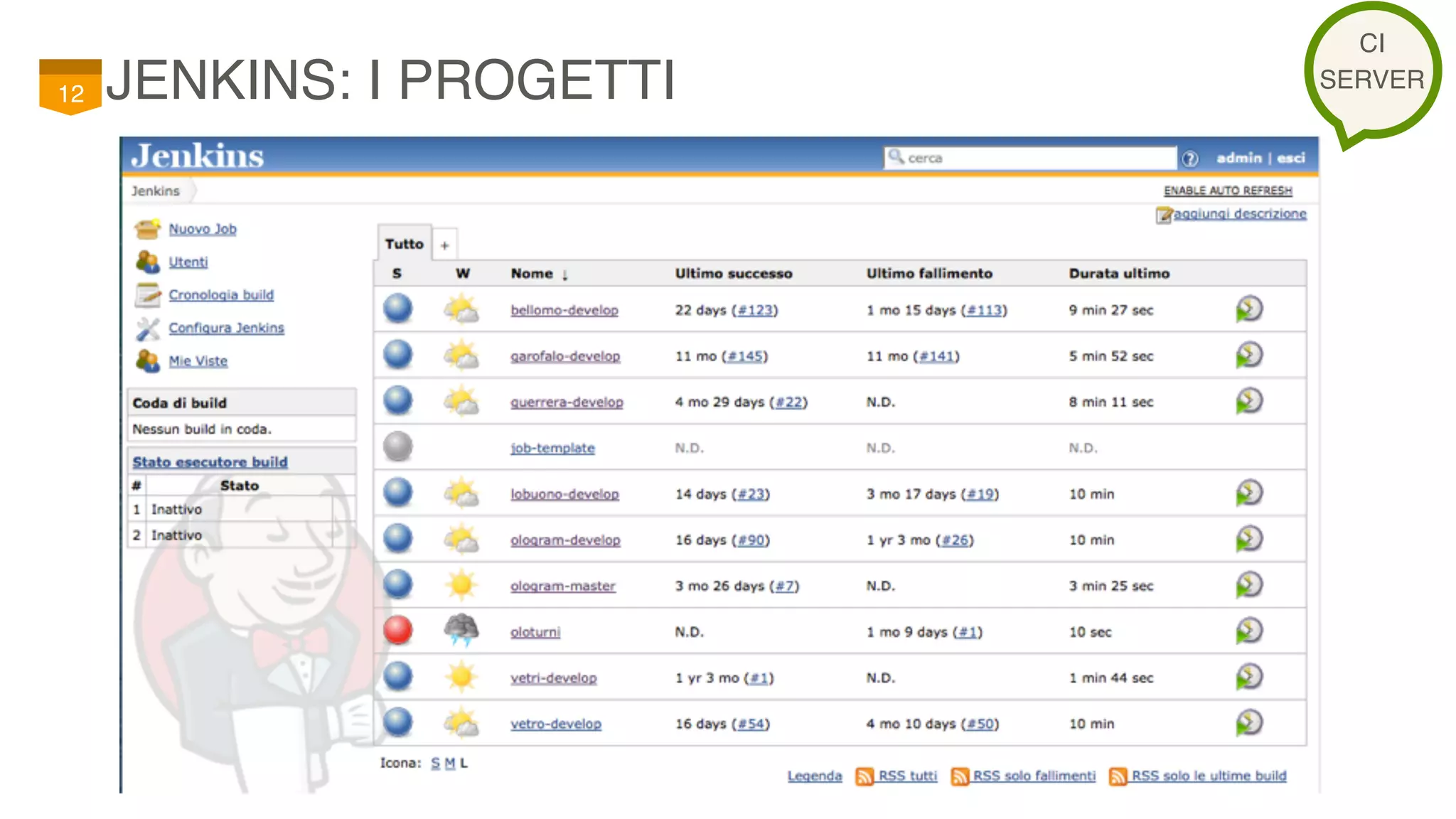 JENKINS: I PROGETTI12
CI
SERVER
 