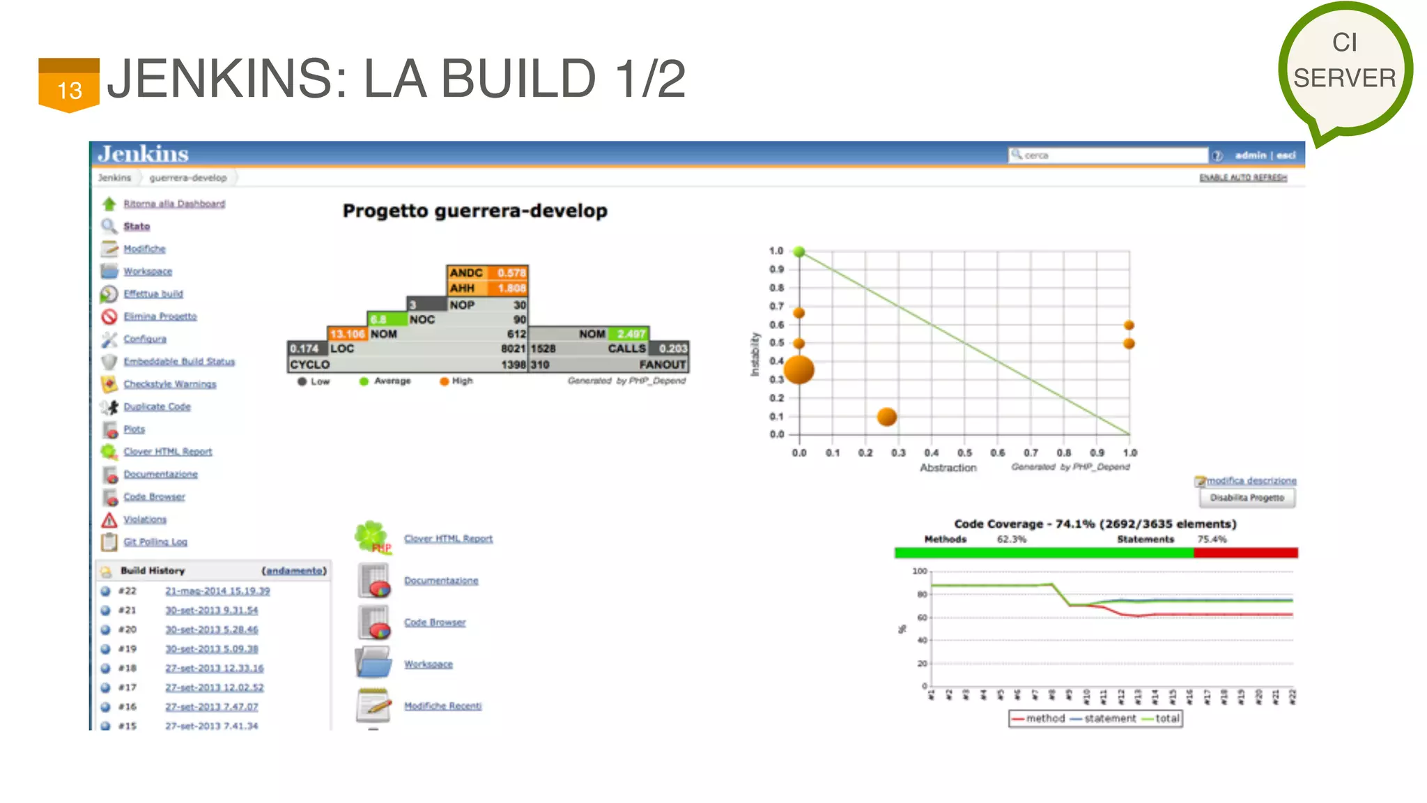 JENKINS: LA BUILD 1/213
CI
SERVER
 
