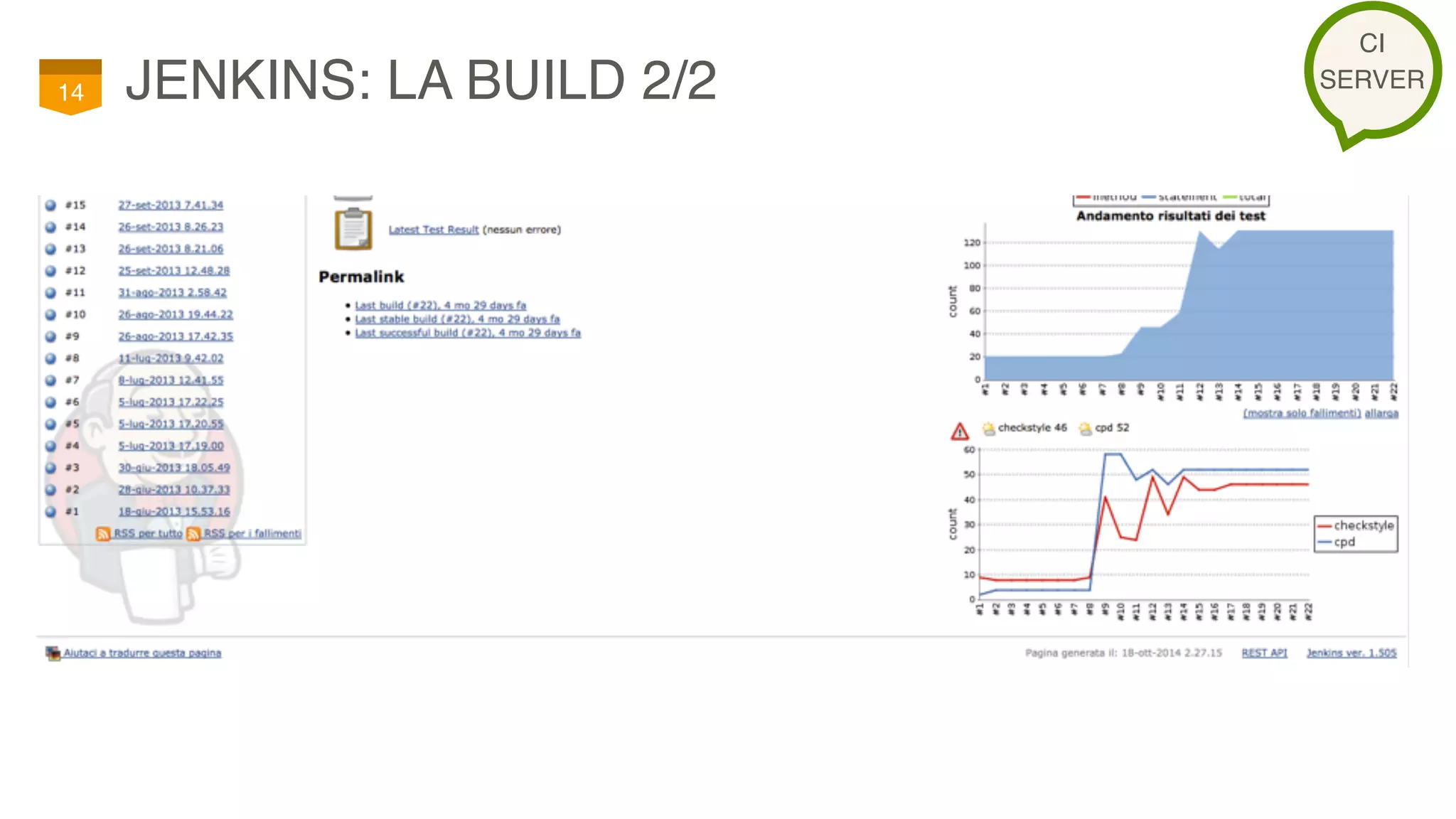 JENKINS: LA BUILD 2/214
CI
SERVER
 