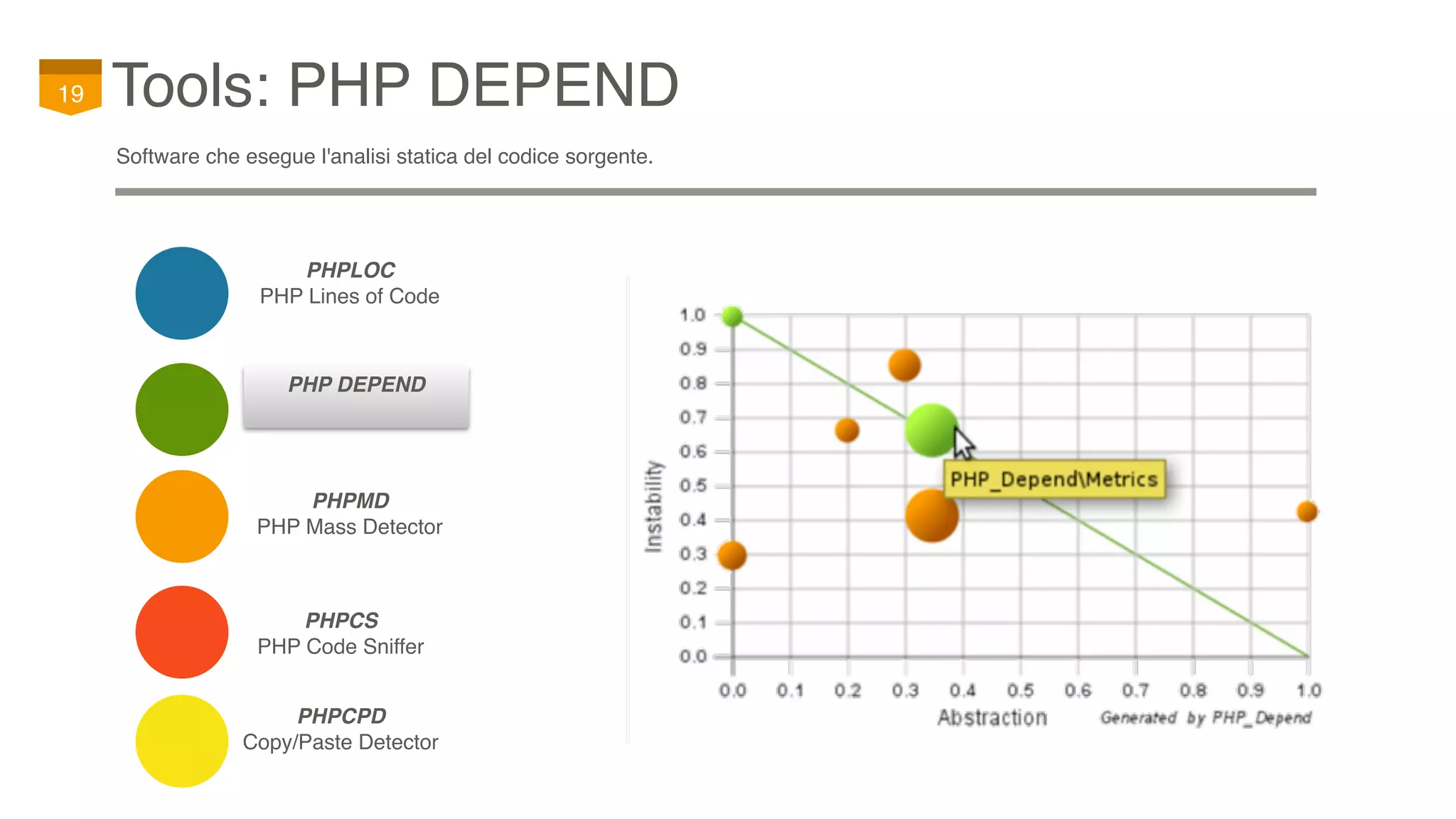 PHPCS
PHP Code Sniffer
Tools: PHP DEPEND19
PHP DEPEND
PHPCPD
Copy/Paste Detector
PHPMD
PHP Mass Detector
PHPLOC
PHP Lines of Code
Software che esegue l'analisi statica del codice sorgente.
 