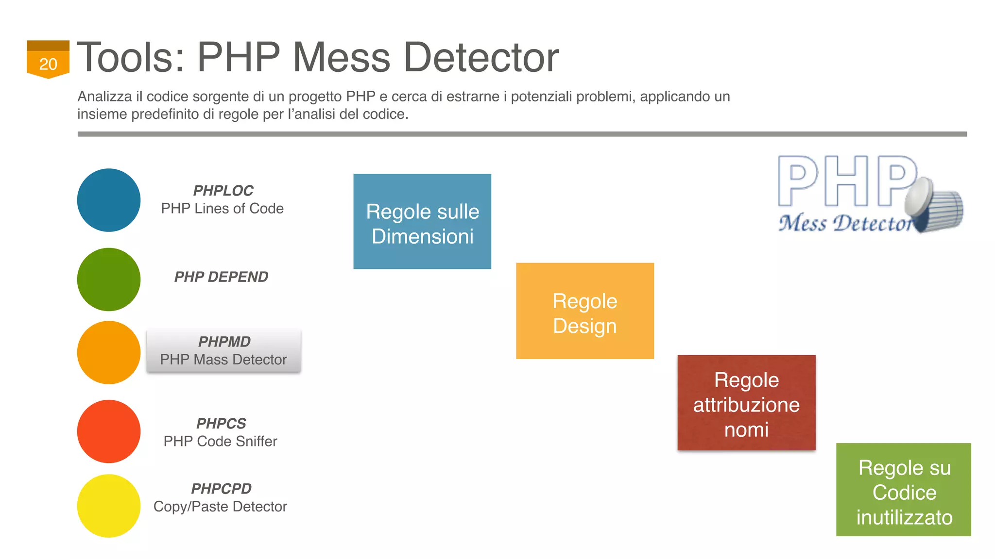 PHPCS
PHP Code Sniffer
Tools: PHP Mess Detector20
Analizza il codice sorgente di un progetto PHP e cerca di estrarne i potenziali problemi, applicando un
insieme predefinito di regole per l’analisi del codice.
PHP DEPEND
PHPCPD
Copy/Paste Detector
PHPMD
PHP Mass Detector
PHPLOC
PHP Lines of Code Regole sulle
Dimensioni
Regole su
Codice
inutilizzato
Regole
Design
Regole
attribuzione
nomi
 