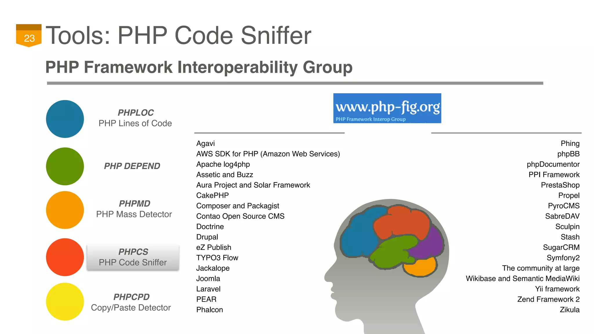 Agavi
AWS SDK for PHP (Amazon Web Services)
Apache log4php
Assetic and Buzz
Aura Project and Solar Framework
CakePHP
Composer and Packagist
Contao Open Source CMS
Doctrine
Drupal
eZ Publish
TYPO3 Flow
Jackalope
Joomla
Laravel
PEAR
Phalcon
PHPCS
PHP Code Sniffer
Tools: PHP Code Sniffer23
PHP Framework Interoperability Group
PHP DEPEND
PHPCPD
Copy/Paste Detector
PHPMD
PHP Mass Detector
PHPLOC
PHP Lines of Code
Phing
phpBB
phpDocumentor
PPI Framework
PrestaShop
Propel
PyroCMS
SabreDAV
Sculpin
Stash
SugarCRM
Symfony2
The community at large
Wikibase and Semantic MediaWiki
Yii framework
Zend Framework 2
Zikula
 