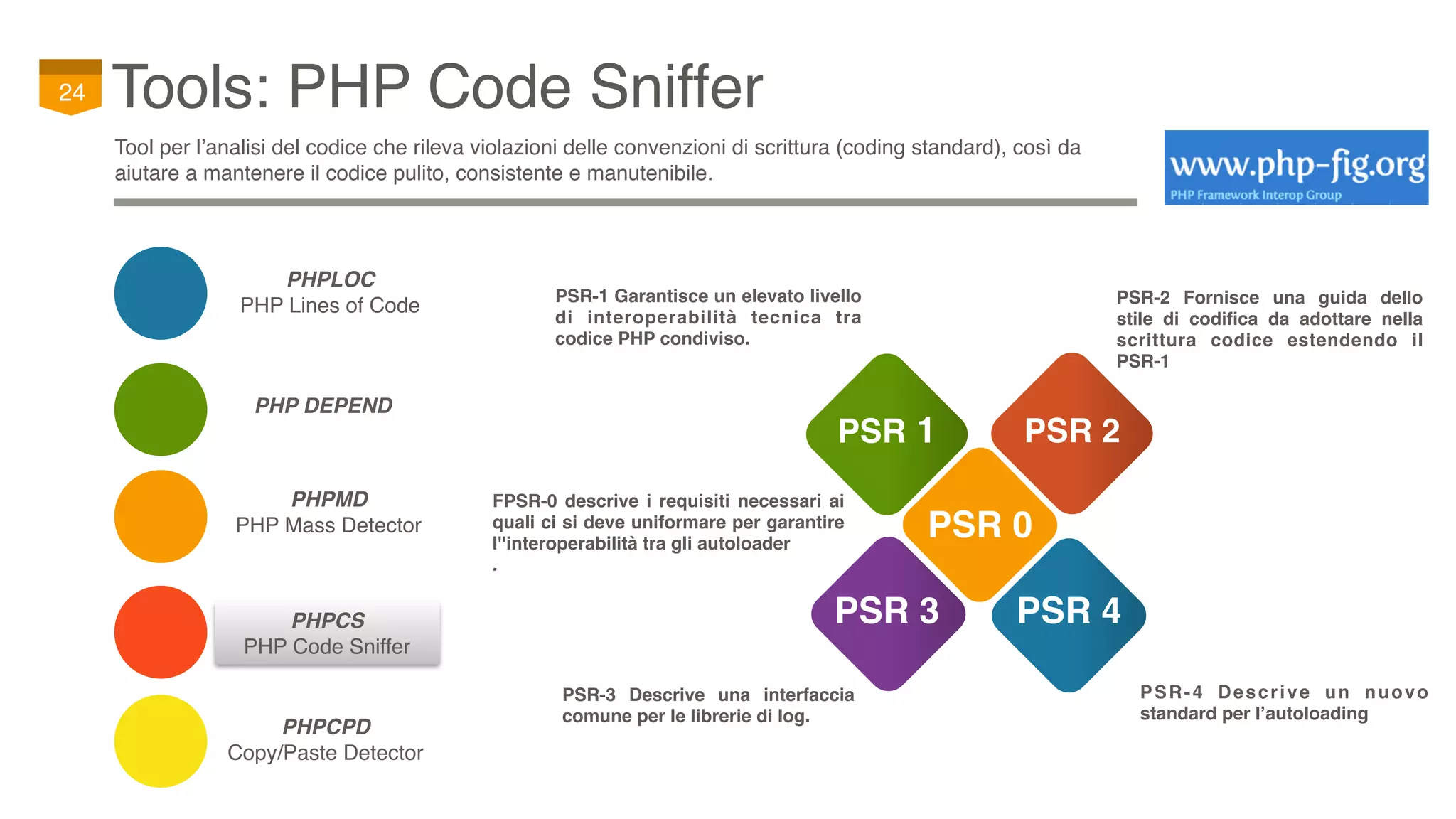 PHPCS
PHP Code Sniffer
Tools: PHP Code Sniffer24
Tool per l’analisi del codice che rileva violazioni delle convenzioni di scrittura (coding standard), così da
aiutare a mantenere il codice pulito, consistente e manutenibile.
PHP DEPEND
PHPCPD
Copy/Paste Detector
PHPMD
PHP Mass Detector
PHPLOC
PHP Lines of Code
PSR 1
PSR-1 Garantisce un elevato livello
di interoperabilità tecnica tra
codice PHP condiviso.
PSR-2 Fornisce una guida dello
stile di codifica da adottare nella
scrittura codice estendendo il
PSR-1
PSR-3 Descrive una interfaccia
comune per le librerie di log.
PSR 2
PSR 0
PSR 3 PSR 4
PSR-4 Descrive un nuovo
standard per l’autoloading
FPSR-0 descrive i requisiti necessari ai
quali ci si deve uniformare per garantire
l''interoperabilità tra gli autoloader
.
 