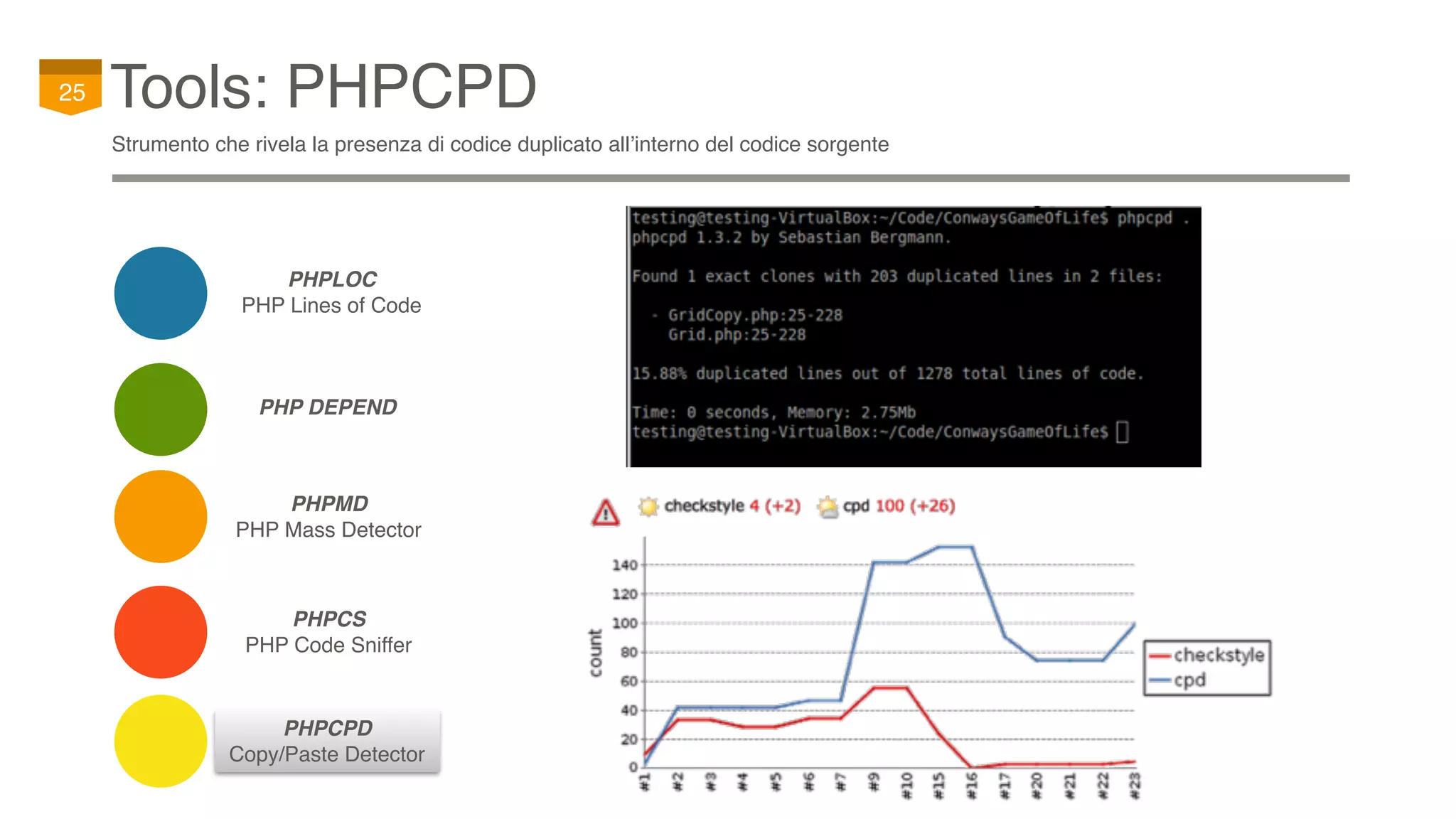 PHPCS
PHP Code Sniffer
Tools: PHPCPD25
Strumento che rivela la presenza di codice duplicato all’interno del codice sorgente
PHP DEPEND
PHPCPD
Copy/Paste Detector
PHPMD
PHP Mass Detector
PHPLOC
PHP Lines of Code
 