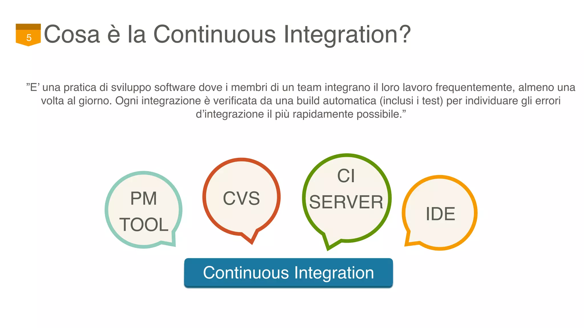 Cosa è la Continuous Integration?5
CVS
CI
SERVER
IDE
Continuous Integration
”E’ una pratica di sviluppo software dove i membri di un team integrano il loro lavoro frequentemente, almeno una
volta al giorno. Ogni integrazione è verificata da una build automatica (inclusi i test) per individuare gli errori
d’integrazione il più rapidamente possibile.”
PM
TOOL
 